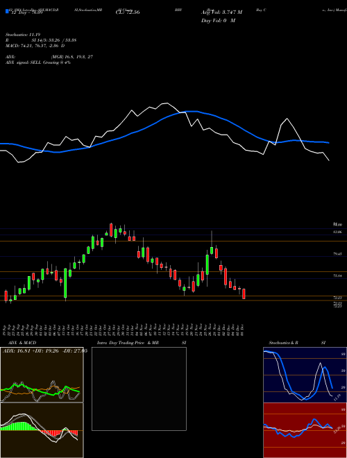 Chart Best Buy (BBY)  Technical (Analysis) Reports Best Buy [