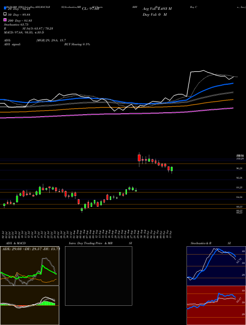 Best Buy Co., Inc. BBY Support Resistance charts Best Buy Co., Inc. BBY USA