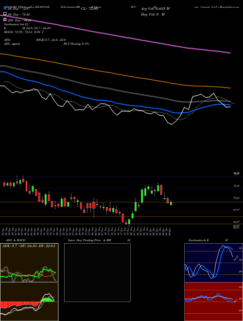 Boise Cascade, L.L.C. BCC Support Resistance charts Boise Cascade, L.L.C. BCC USA