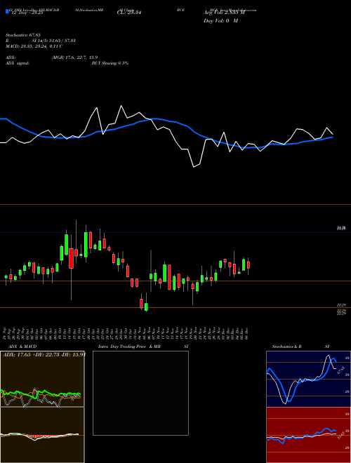 Chart Bce Inc (BCE)  Technical (Analysis) Reports Bce Inc [