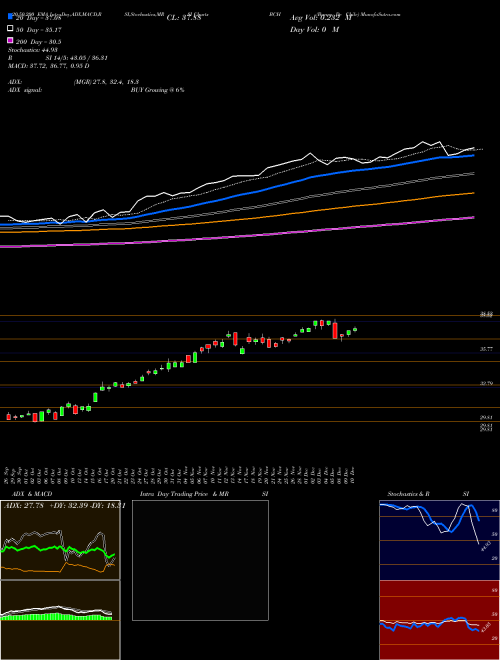 Banco De Chile BCH Support Resistance charts Banco De Chile BCH USA