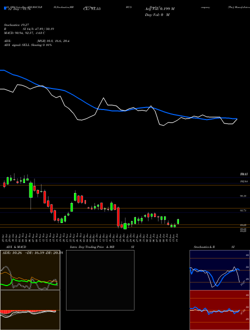 Chart Brink S (BCO)  Technical (Analysis) Reports Brink S [