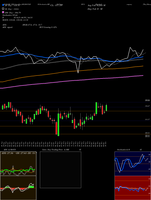 Brink's Company (The) BCO Support Resistance charts Brink's Company (The) BCO USA