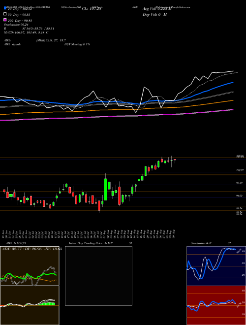 Belden Inc BDC Support Resistance charts Belden Inc BDC USA