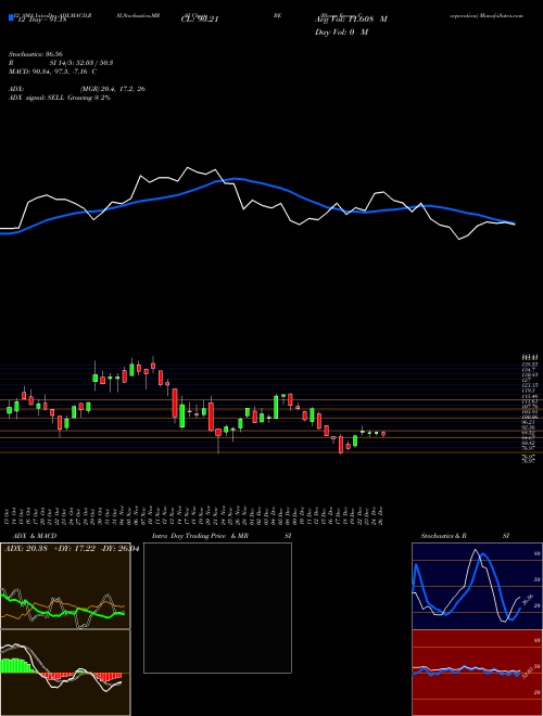 Chart Bloom Energy (BE)  Technical (Analysis) Reports Bloom Energy [