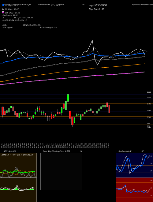 Bloom Energy Corporation BE Support Resistance charts Bloom Energy Corporation BE USA