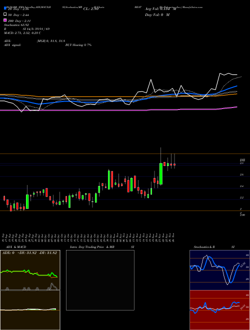 BioTelemetry, Inc. BEAT Support Resistance charts BioTelemetry, Inc. BEAT USA