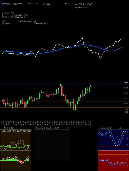 Chart Bel Fuse (BELFB)  Technical (Analysis) Reports Bel Fuse [