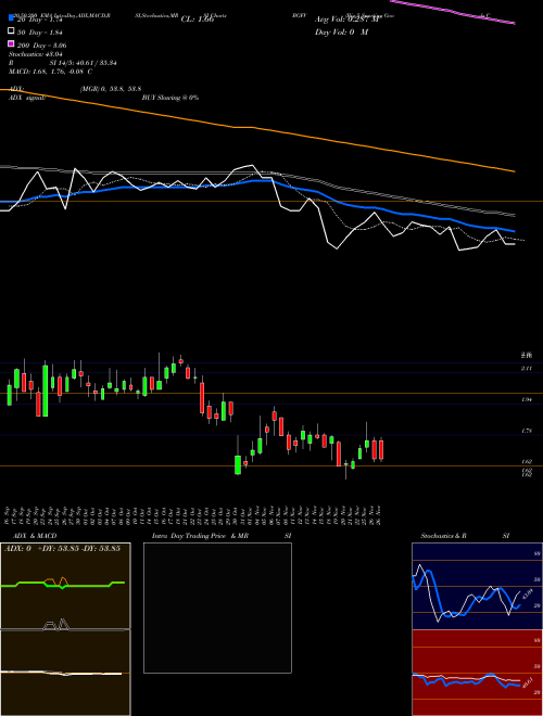 Big 5 Sporting Goods Corporation BGFV Support Resistance charts Big 5 Sporting Goods Corporation BGFV USA