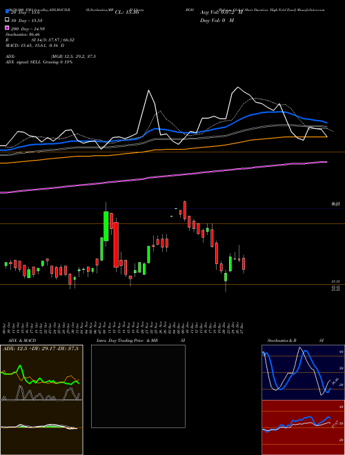 Babson Global Short Duration High Yield Fund BGH Support Resistance charts Babson Global Short Duration High Yield Fund BGH USA