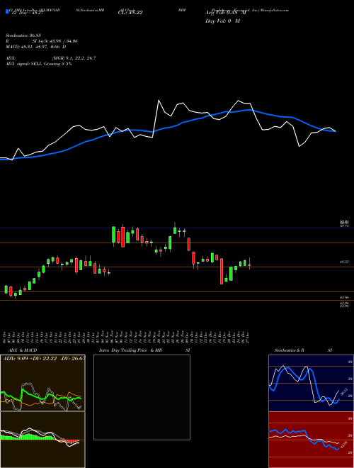 Chart Brighthouse Financial (BHF)  Technical (Analysis) Reports Brighthouse Financial [