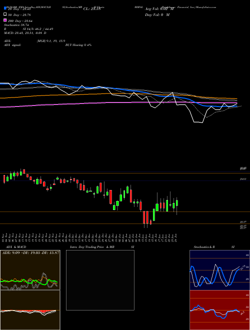 Brighthouse Financial, Inc. BHFAL Support Resistance charts Brighthouse Financial, Inc. BHFAL USA