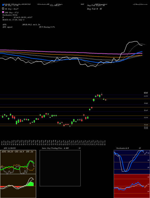 BHP Group Limited BHP Support Resistance charts BHP Group Limited BHP USA