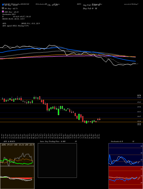 Biohaven Pharmaceutical Holding Company Ltd. BHVN Support Resistance charts Biohaven Pharmaceutical Holding Company Ltd. BHVN USA