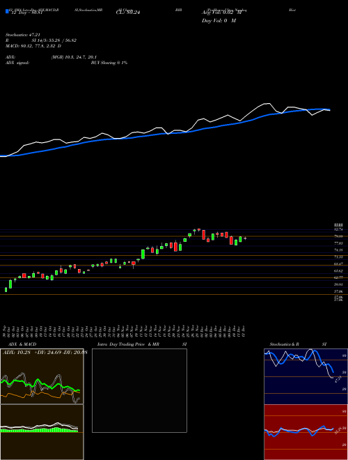 Chart Proshares Ultra (BIB)  Technical (Analysis) Reports Proshares Ultra [