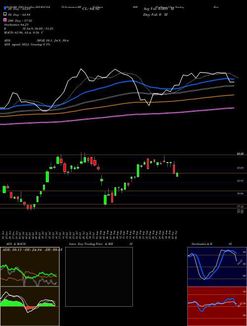 ProShares Ultra Nasdaq Biotechnology BIB Support Resistance charts ProShares Ultra Nasdaq Biotechnology BIB USA