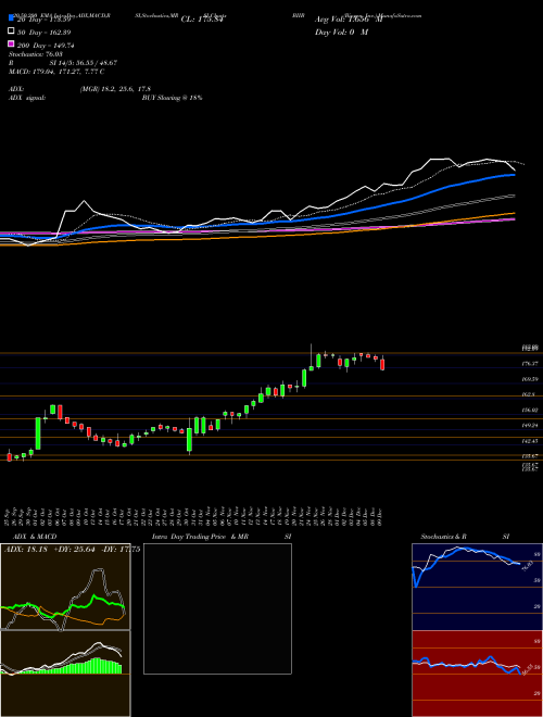 Biogen Inc. BIIB Support Resistance charts Biogen Inc. BIIB USA