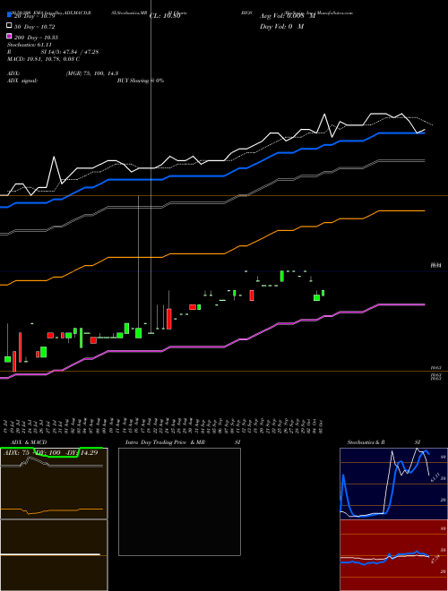 BioScrip, Inc. BIOS Support Resistance charts BioScrip, Inc. BIOS USA