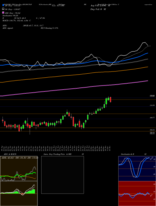 Bank Of New York Mellon Corporation (The) BK Support Resistance charts Bank Of New York Mellon Corporation (The) BK USA