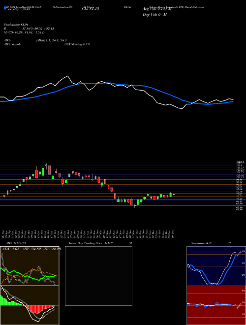 Chart Advisorshares Sabretooth (BKCH)  Technical (Analysis) Reports Advisorshares Sabretooth [