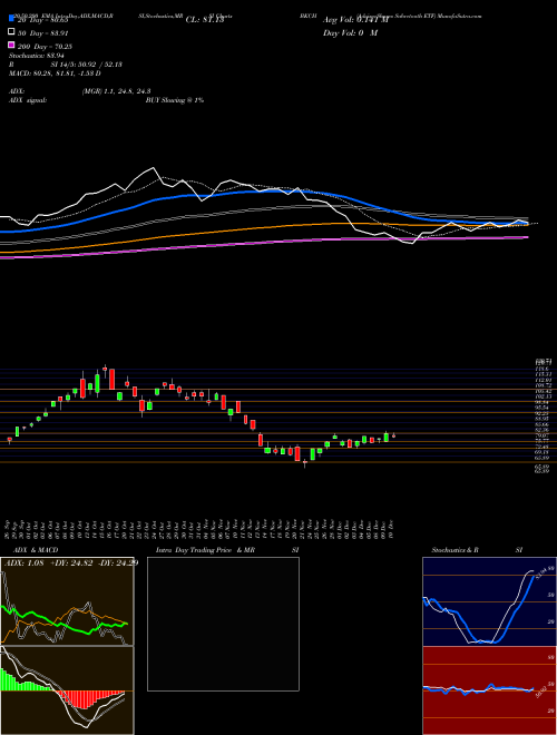 AdvisorShares Sabretooth ETF BKCH Support Resistance charts AdvisorShares Sabretooth ETF BKCH USA