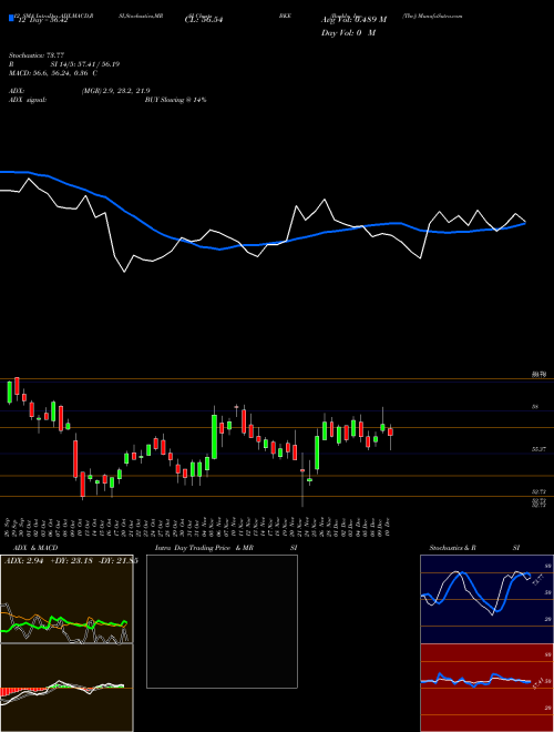 Chart Buckle Inc (BKE)  Technical (Analysis) Reports Buckle Inc [