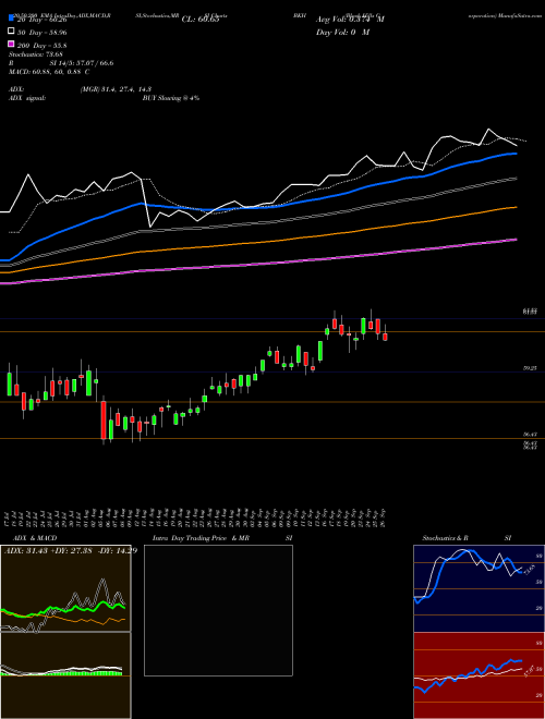 Black Hills Corporation BKH Support Resistance charts Black Hills Corporation BKH USA