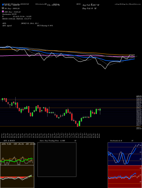 Booking Holdings Inc. BKNG Support Resistance charts Booking Holdings Inc. BKNG USA