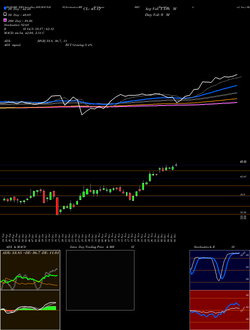 BankUnited, Inc. BKU Support Resistance charts BankUnited, Inc. BKU USA