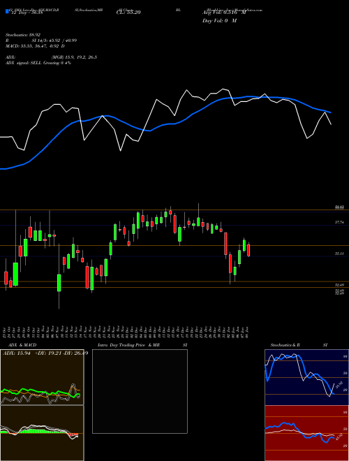 Chart Blackline Inc (BL)  Technical (Analysis) Reports Blackline Inc [