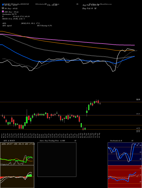 BlackLine, Inc. BL Support Resistance charts BlackLine, Inc. BL USA