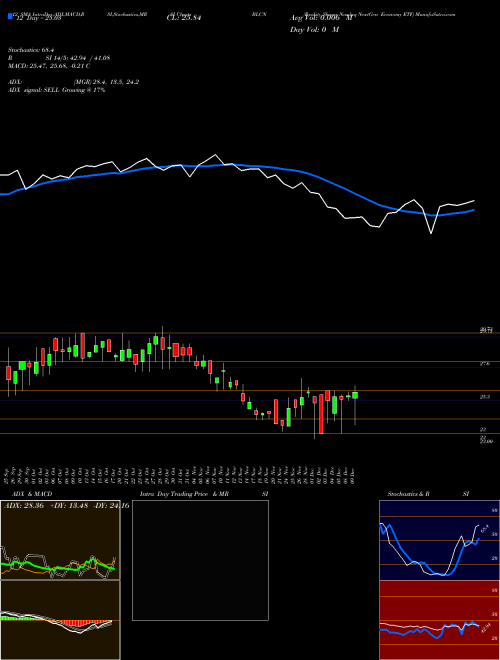 Chart Reality Shares (BLCN)  Technical (Analysis) Reports Reality Shares [
