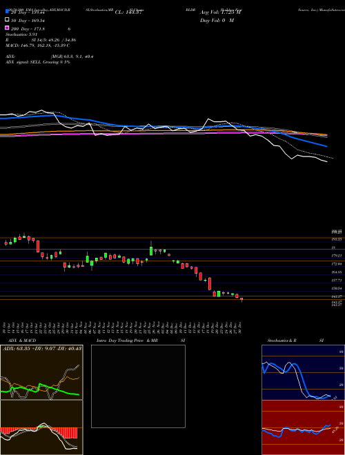 Builders FirstSource, Inc. BLDR Support Resistance charts Builders FirstSource, Inc. BLDR USA