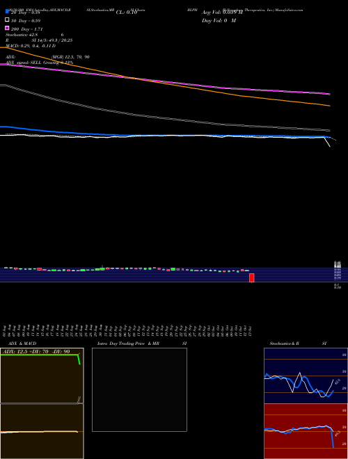 Bellerophon Therapeutics, Inc. BLPH Support Resistance charts Bellerophon Therapeutics, Inc. BLPH USA