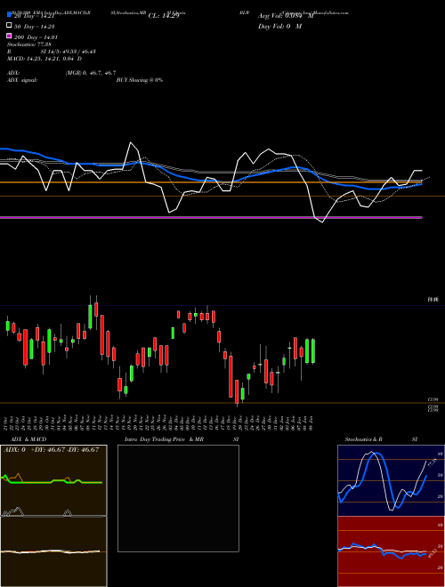 Citigroup Inc. BLW Support Resistance charts Citigroup Inc. BLW USA