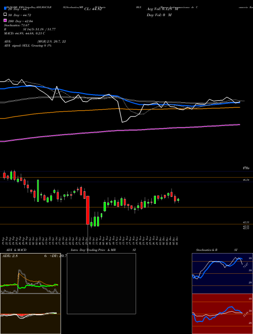 Banco Latinoamericano De Comercio Exterior, S.A. BLX Support Resistance charts Banco Latinoamericano De Comercio Exterior, S.A. BLX USA
