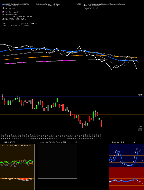 Blackrock Health Sciences Trust BME Support Resistance charts Blackrock Health Sciences Trust BME USA