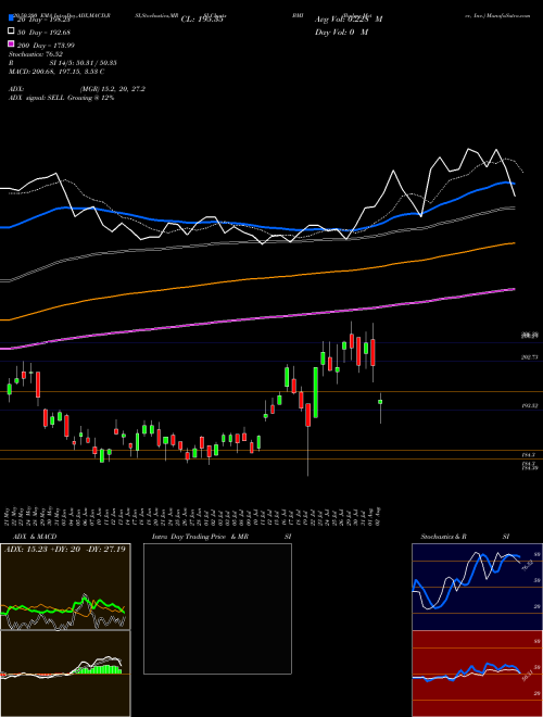 Badger Meter, Inc. BMI Support Resistance charts Badger Meter, Inc. BMI USA