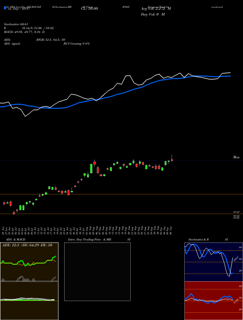 Chart Vanguard Total (BNDX)  Technical (Analysis) Reports Vanguard Total [