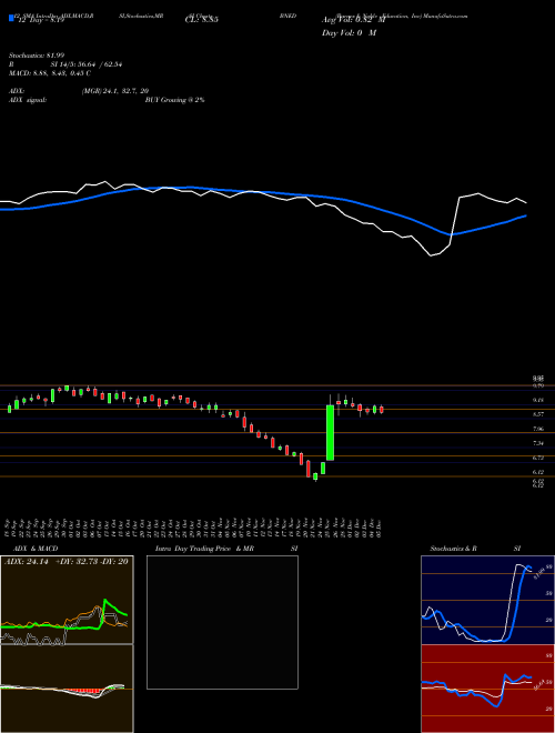 Chart Barnes Noble (BNED)  Technical (Analysis) Reports Barnes Noble [