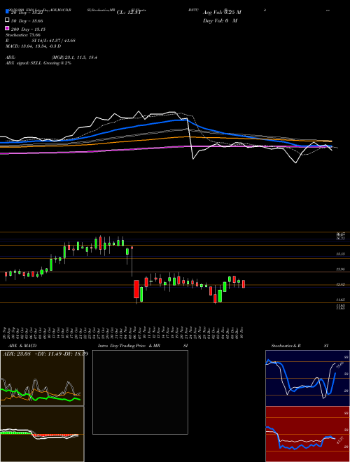Benitec Biopharma Limited BNTC Support Resistance charts Benitec Biopharma Limited BNTC USA