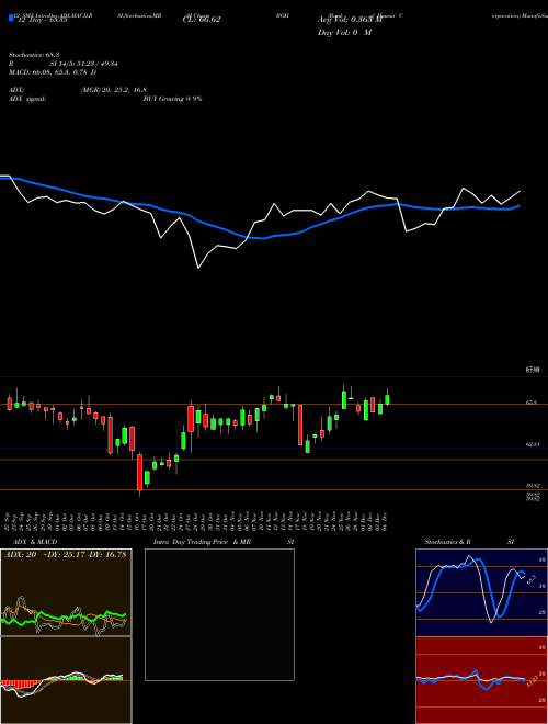 Chart Bank Hawaii (BOH)  Technical (Analysis) Reports Bank Hawaii [