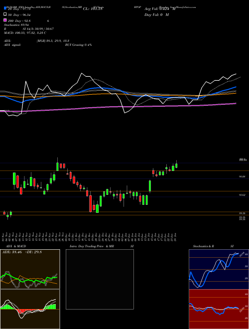 Popular, Inc. BPOP Support Resistance charts Popular, Inc. BPOP USA