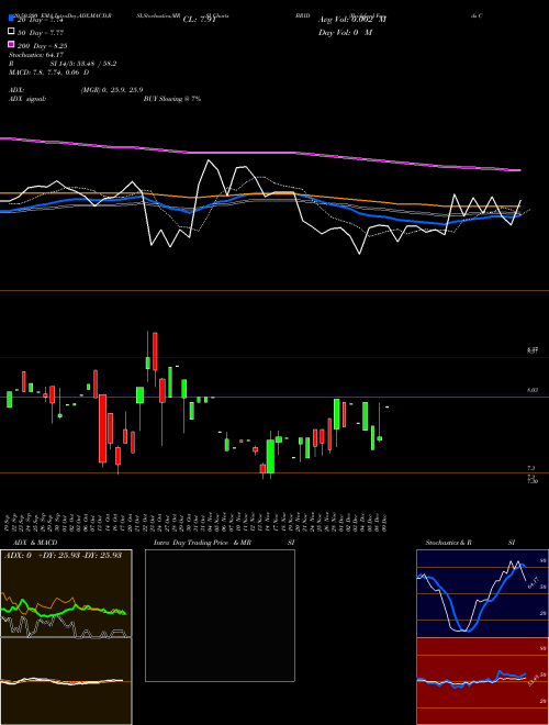 Bridgford Foods Corporation BRID Support Resistance charts Bridgford Foods Corporation BRID USA