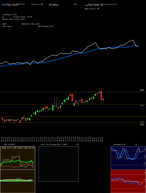 Chart Banco Santander (BSAC)  Technical (Analysis) Reports Banco Santander [