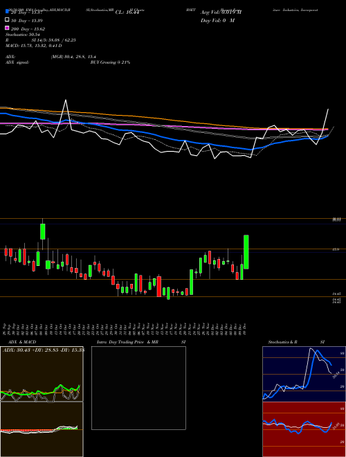 Bassett Furniture Industries, Incorporated BSET Support Resistance charts Bassett Furniture Industries, Incorporated BSET USA
