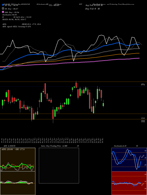 BlackRock Science And Technology Trust BST Support Resistance charts BlackRock Science And Technology Trust BST USA