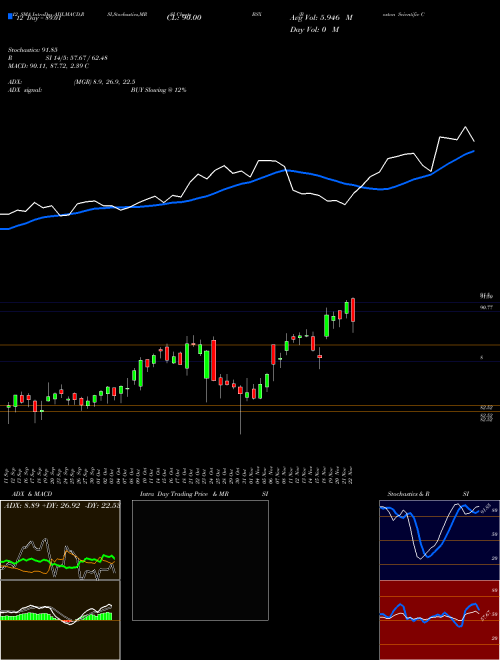 Chart Boston Scientific (BSX)  Technical (Analysis) Reports Boston Scientific [