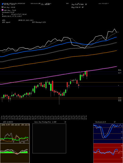 Boston Scientific Corporation BSX Support Resistance charts Boston Scientific Corporation BSX USA