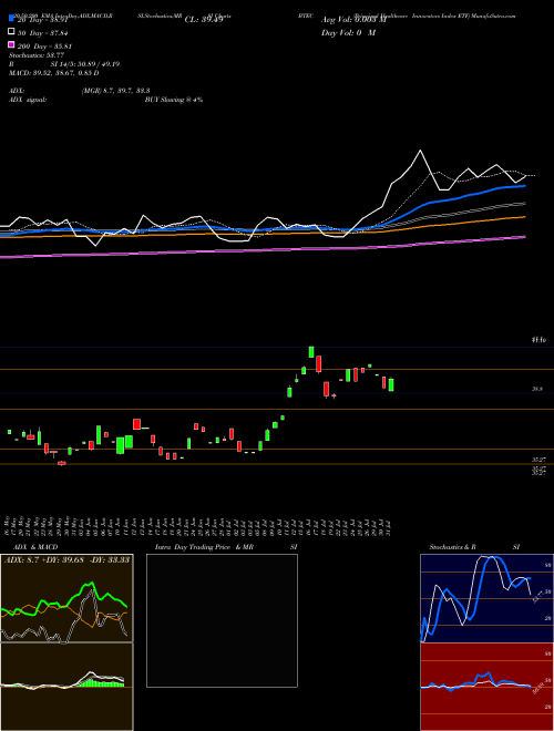 Principal Healthcare Innovators Index ETF BTEC Support Resistance charts Principal Healthcare Innovators Index ETF BTEC USA